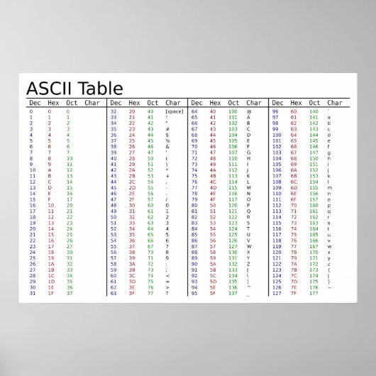 Poster American Standard Code for Information Interchange (Devant)