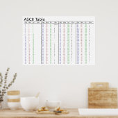 Poster American Standard Code for Information Interchange (Cuisine)