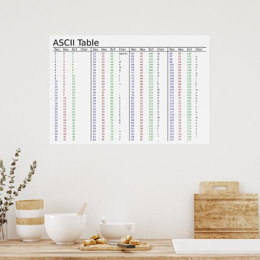 Poster American Standard Code for Information Interchange (Cuisine)