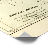 Poster Amérique centraleCarte panoramiqueAmérique central (Coin)