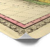 Poster Amérique du Sud 36 (Coin)