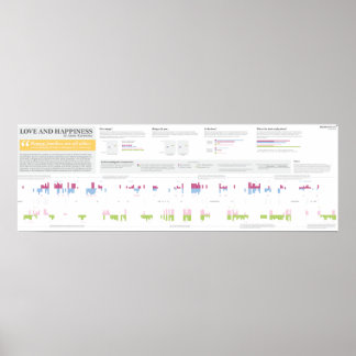 Poster Amour et bonheur à Anna Karenina - 36" x 12"