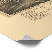 Poster Amsterdam, NY Carte panoramique - 1881 (Coin)