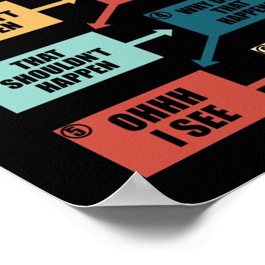 Poster Amusant programmeur de débogage cadeau Coding Love (Coin)