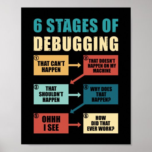 Poster Amusant programmeur de débogage cadeau Coding Love (Devant)
