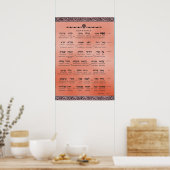 Poster Ana b"Koach ~ Hébreu ~ Anglais ~ Translitération (Cuisine)