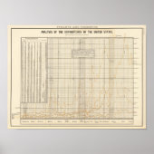 Poster Analyse américaine des dépenses (Devant)