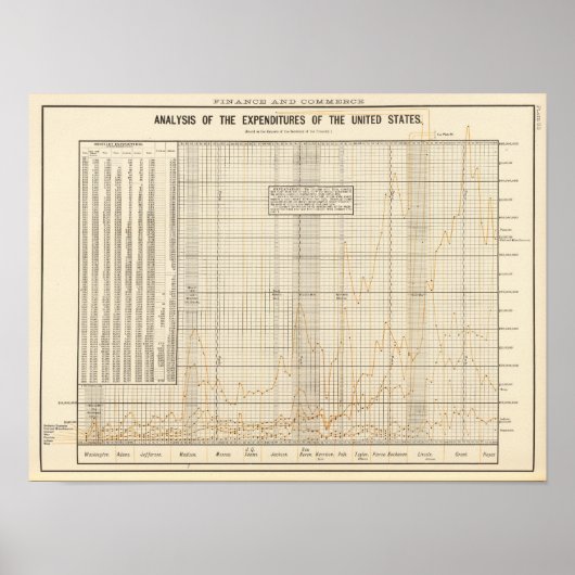Poster Analyse américaine des dépenses (Devant)