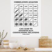 Poster Analyse de corrélation Responsable des relations s (Cuisine)