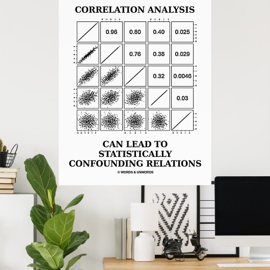 Poster Analyse de corrélation Responsable des relations s (Bureau à domicile)