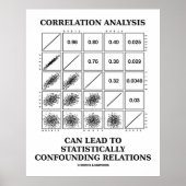 Poster Analyse de corrélation Responsable des relations s (Devant)