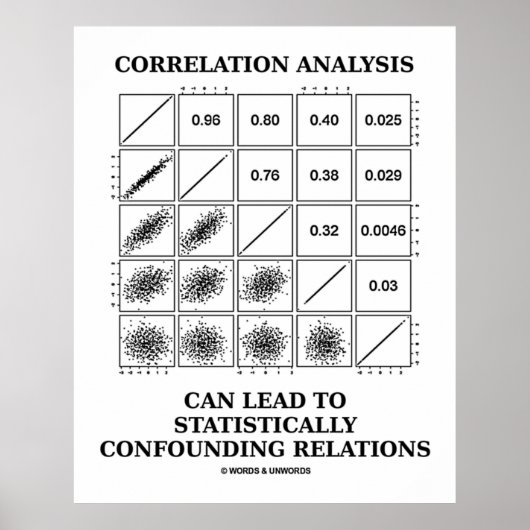 Poster Analyse de corrélation Responsable des relations s (Devant)