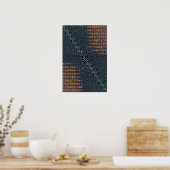 Poster Analyse de structure n° 3 (Cuisine)