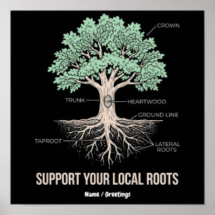 Poster Anatomie Arbres Botaniques Soutenez Vos Racines Lo