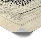 Poster Anatomie de la peau bleu Floral Dictionnaire Vinta (Coin)