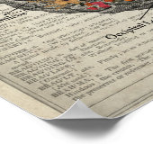 Poster Anatomie du cerveau avec papillons et fleurs (Coin)