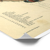 Poster Anatomie du cheval vintage Imprimer système digest (Coin)