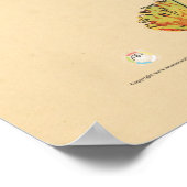 Poster Anatomie du muscle de poule de poulet Organigramme (Coin)