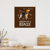 Poster Anatomie D'Un Amoureux des chiens Beagle (Cuisine)