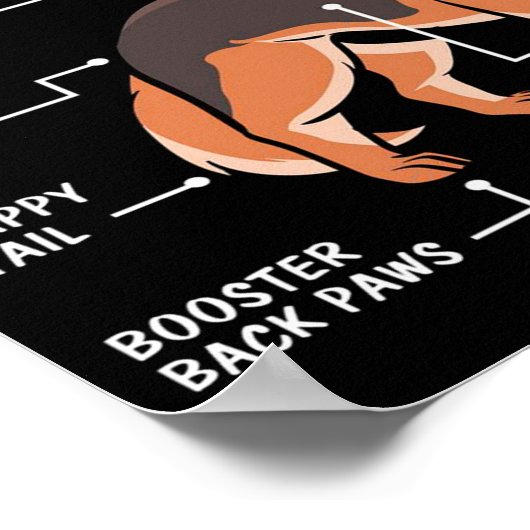 Poster Anatomie D'Un Amoureux des chiens Berger Allemand (Coin)