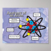 Poster Anatomie d'un Atom (Devant)