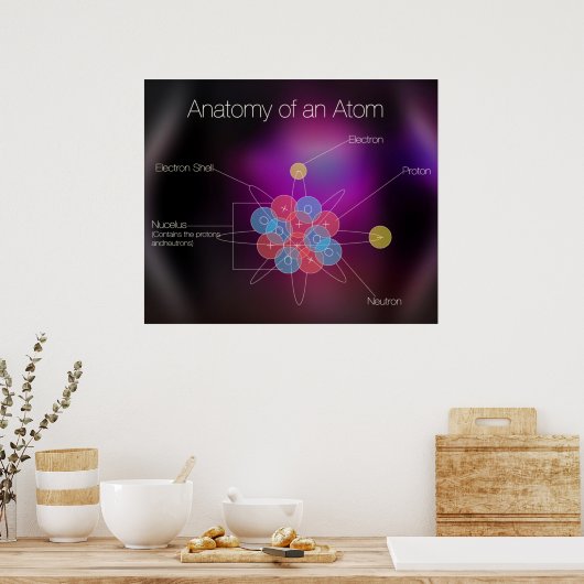 Poster Anatomie d'un atom (Cuisine)