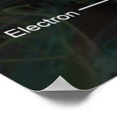 Poster Anatomie d'un atom *MISE À JOUR* (Coin)