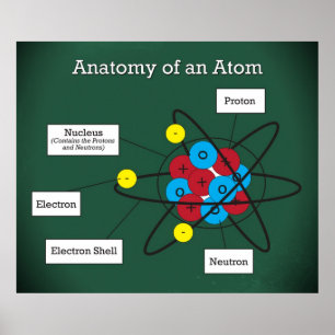 Poster Anatomie d'un Atom *MISE À JOUR*