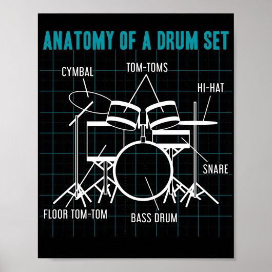 Poster Anatomie D'Un Drum Set Drummer Musician Drumsticks (Devant)