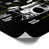 Poster Anatomie D'Un Drum Set Drummer Musician Drumsticks (Coin)