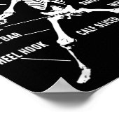 Poster Anatomie d'un Jiu Jitsu brésilien (Coin)