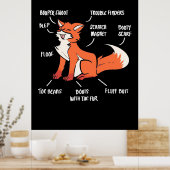 Poster Anatomie D'Un Renard (Cuisine)