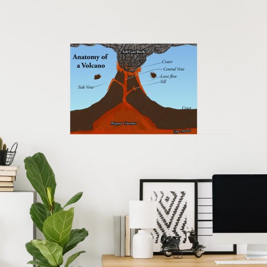 Poster Anatomie d'un volcan (Bureau à domicile)