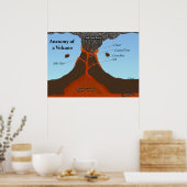 Poster Anatomie d'un volcan (Cuisine)
