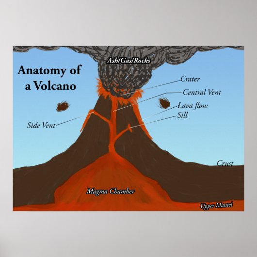 Poster Anatomie d'un volcan (Devant)