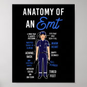Poster Anatomie D'Urgence SGE D'Une MTE (Devant)