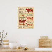 Poster Anatomie vétérinaire de la vache (Cuisine)