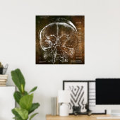 Poster Anatomie Vintage (Bureau à domicile)