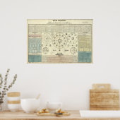 Poster Ancien Atlas céleste vers 1700 (Cuisine)