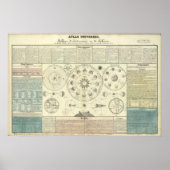 Poster Ancien Atlas céleste vers 1700 (Devant)