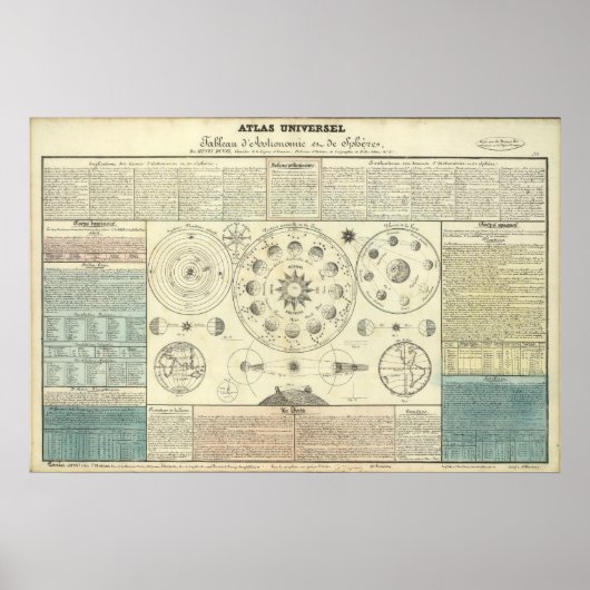 Poster Ancien Atlas céleste vers 1700 (Devant)