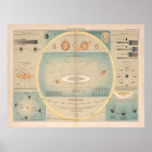 Poster Ancien diagramme d'astronomie (1892) Système sola