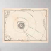 Poster Ancien système solaire Carte des planètes extérieu (Devant)