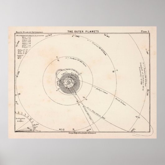 Poster Ancien système solaire Carte des planètes extérieu (Devant)
