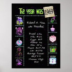 Poster Anecdotes sur l'année de naissance 1969 sur un pos
