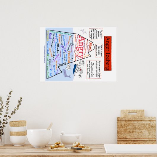 Poster Anger Iceberg 1 (Cuisine)