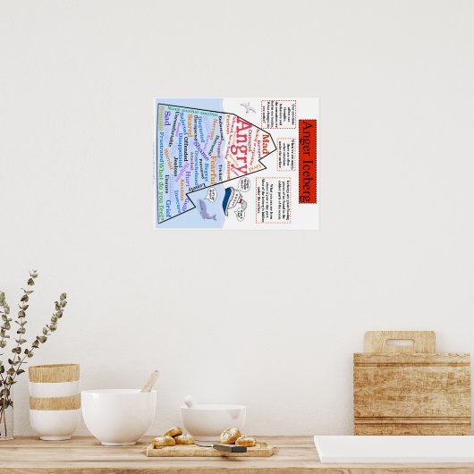 Poster Anger Iceberg 1 (Cuisine)