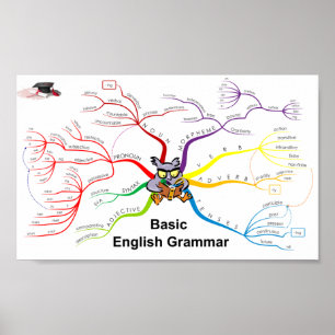 Poster Anglais Grammaire