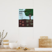 Poster anglais Persuasif Essai Tree (Cuisine)