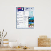 Poster Anguilla (Cuisine)